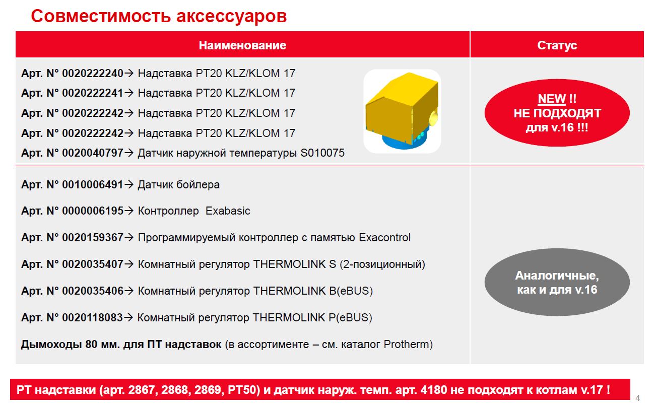 Совместимость котлов Protherm