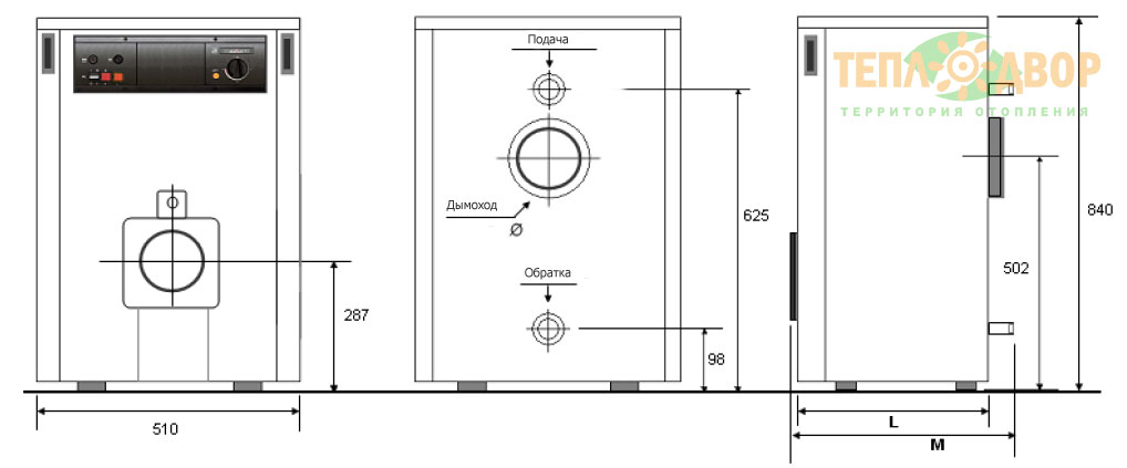 Размеры котла Wirbel DR