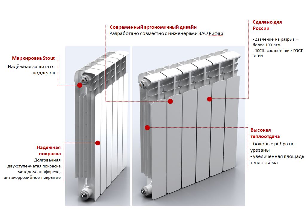 Особенности радиаторов Stout
