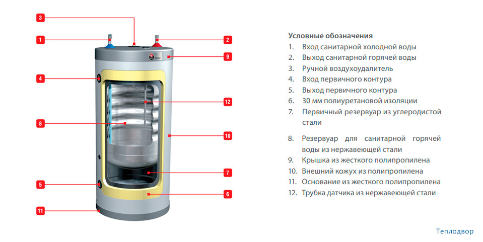 Acv comfort 160 схема подключения