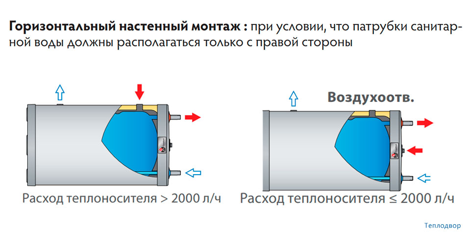 Acv comfort 160 схема подключения