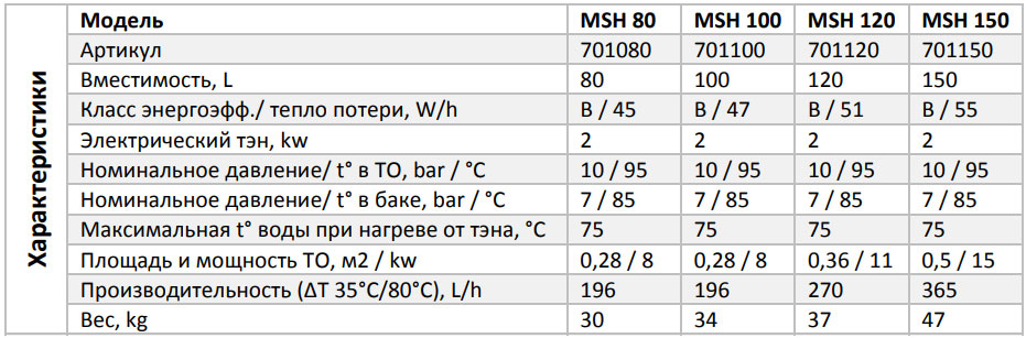 Характеристики Parpol MSH 150