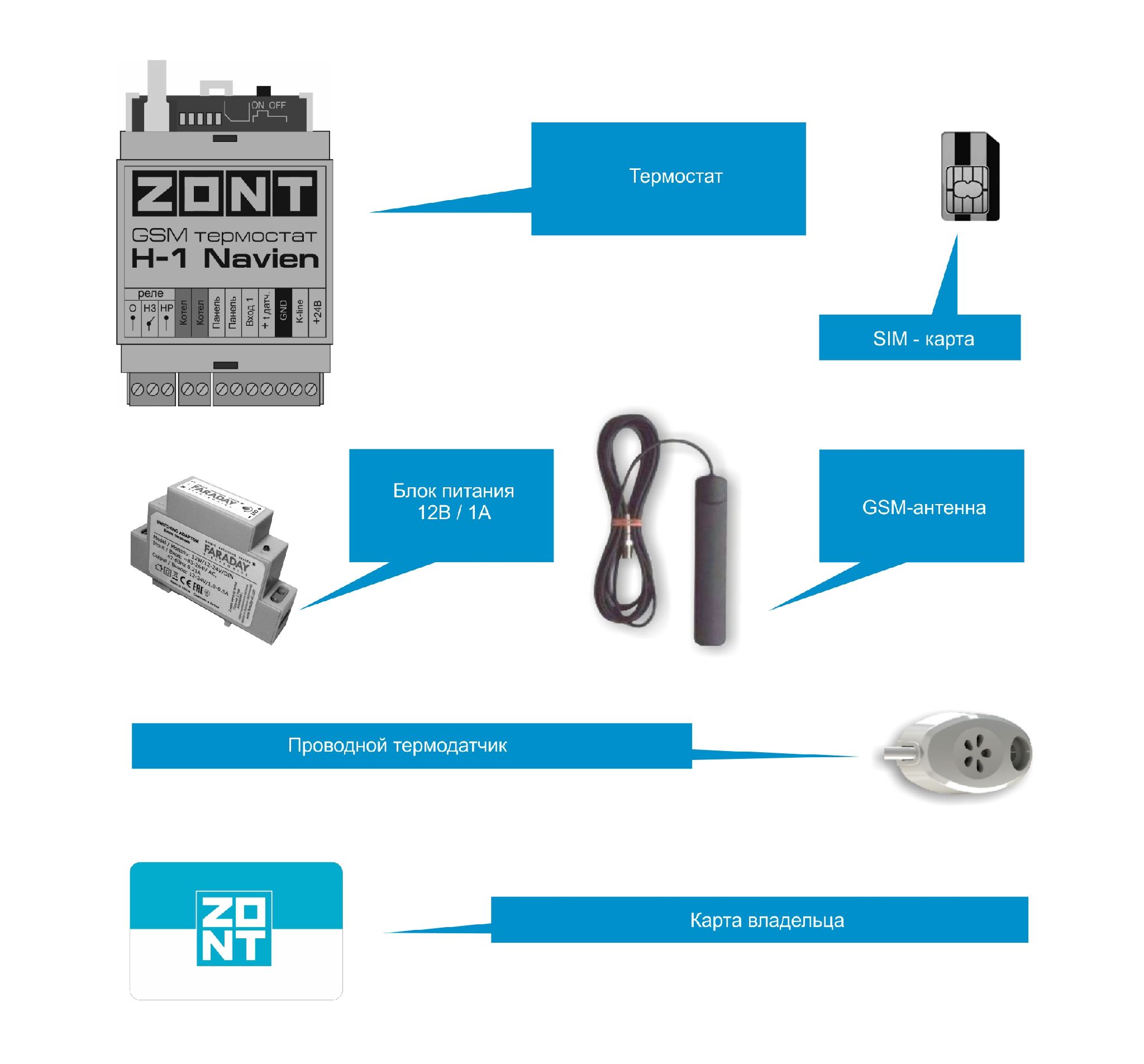 Комплект поставки Zont H-1 Navien