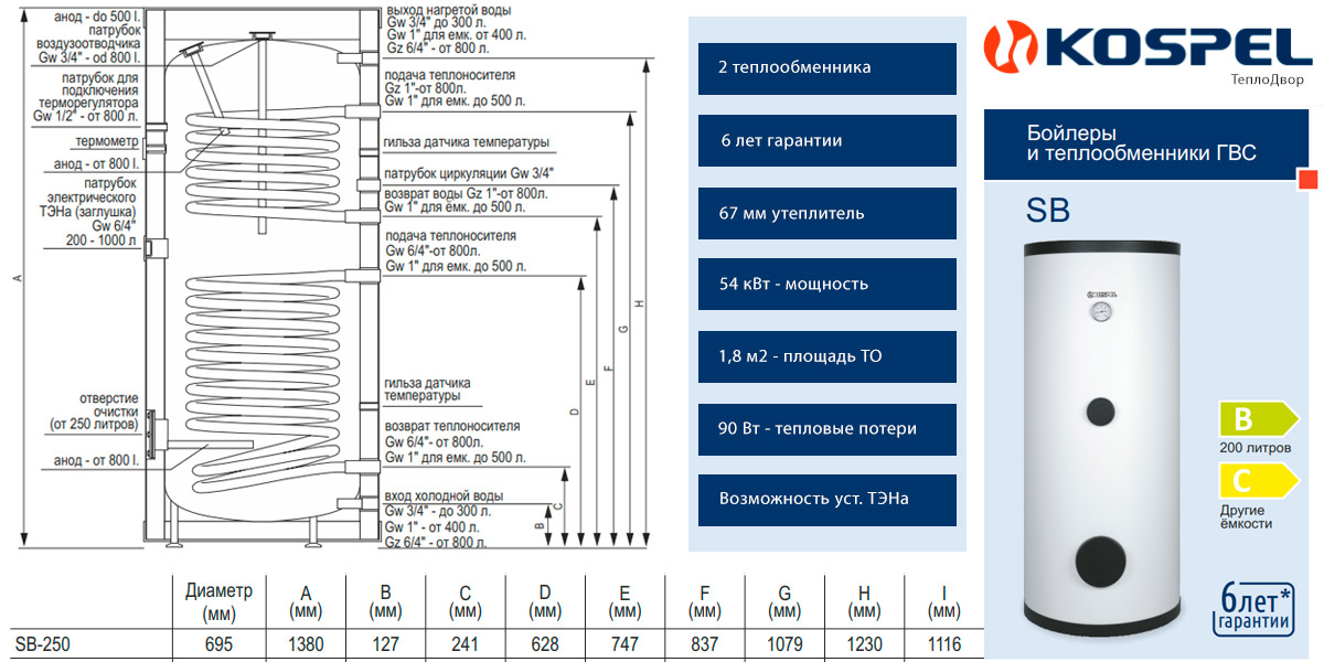 Конструкция бойлера Kospel SB 250