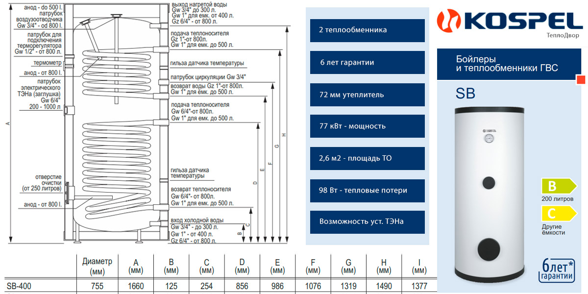 Конструкция бойлера Kospel SB 400