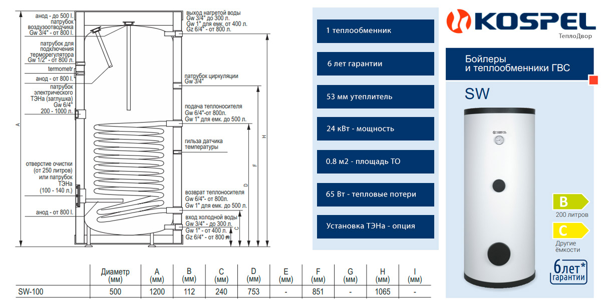 Конструкция Kospel SW 200