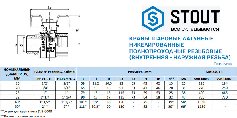 Размеры кранов Stout шаровых полнопроходных с наружной-внутренней резьбой