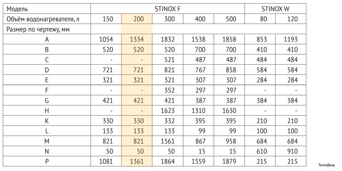 Размеры Uni-Fitt STINOX 200 литров