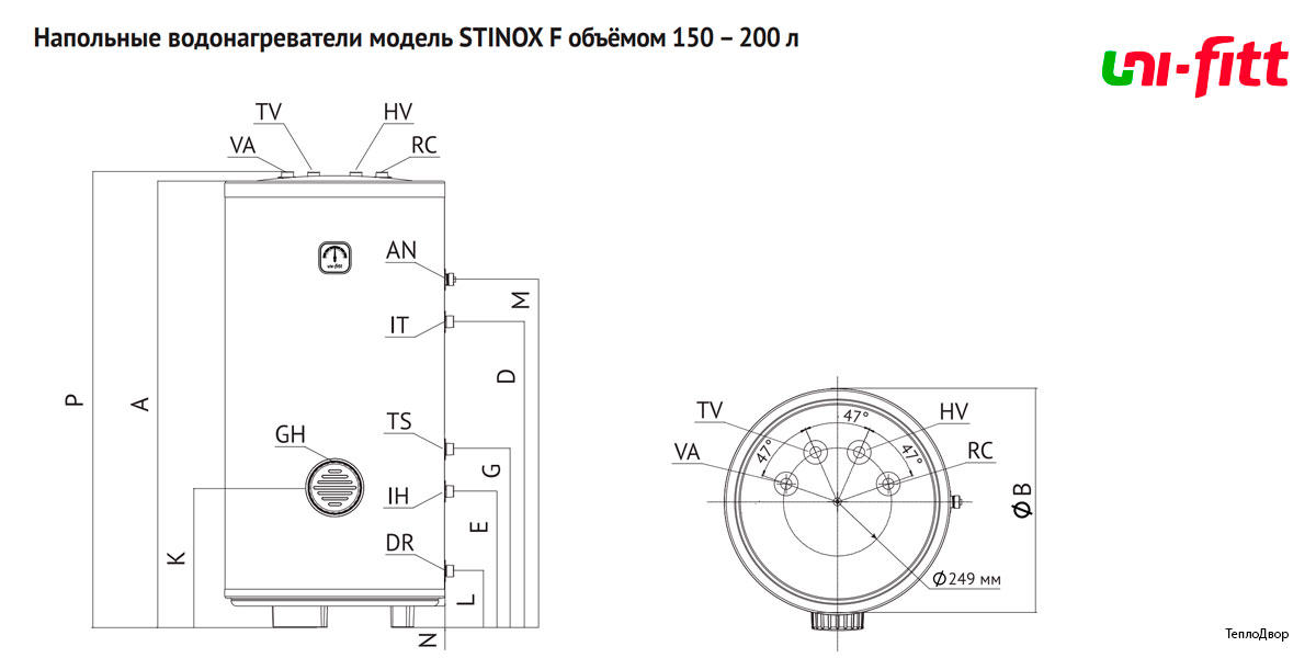 Размеры Uni-Fitt STINOX от 150 до 200 литров