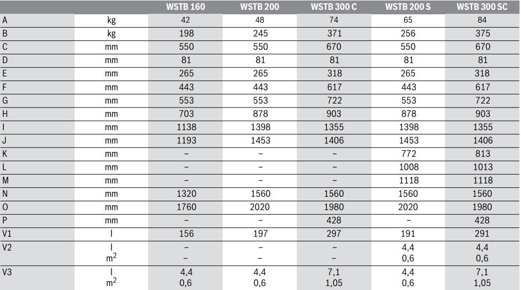 Таблица с данными о размерах Bosch WSTB