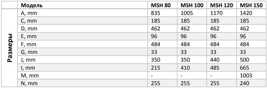 Размеры Parpol MSH 150