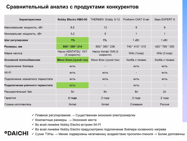 Сравнение с Kentatsu NOBBY ELECTRO KBO других котлов