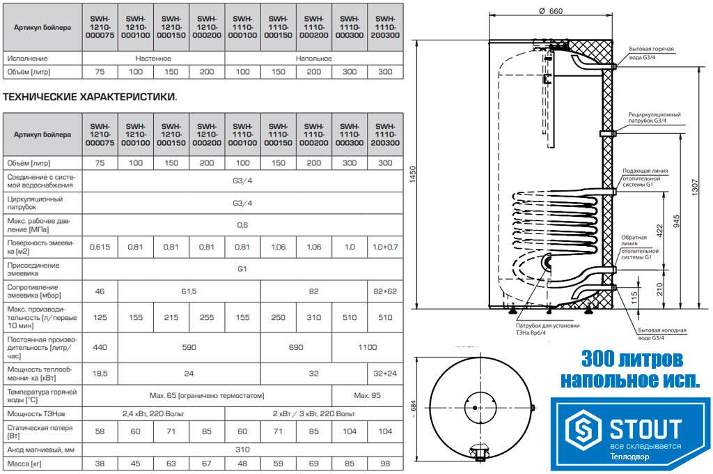 Размеры бойлера напольного Stout SWH на 300 литров с одним теплообменником