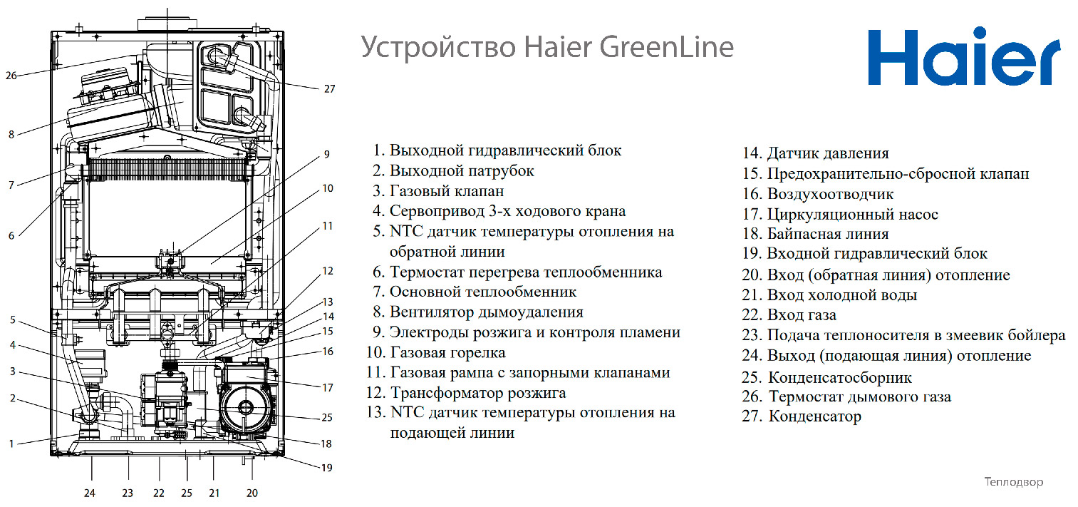 Устройство Haier GreenLine 1.26 Ti