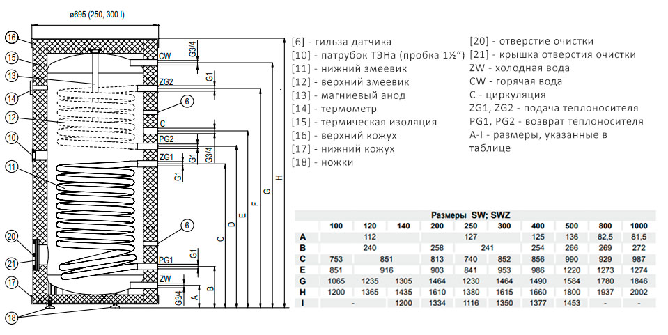 Устройство и размеры Kospel SW 300