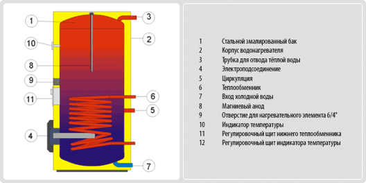 Устройство Drazice OKC NTR 200/2.2