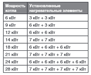 Подключение доп насоса к котлу протерм скат